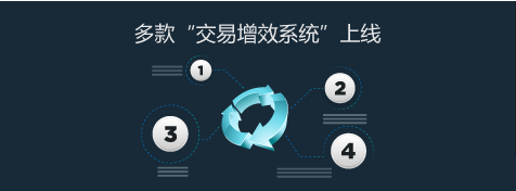 Lianmeng Technology重磅推出多款产品